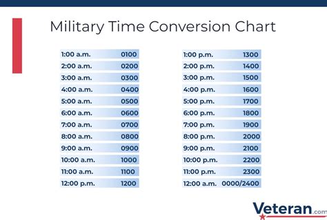 5pm pacific time to mountain|PT to MST Converter .